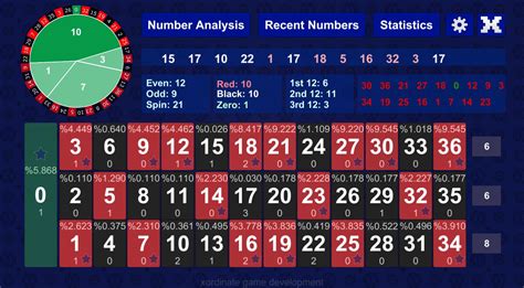  roulette statistics/ohara/modelle/oesterreichpaket